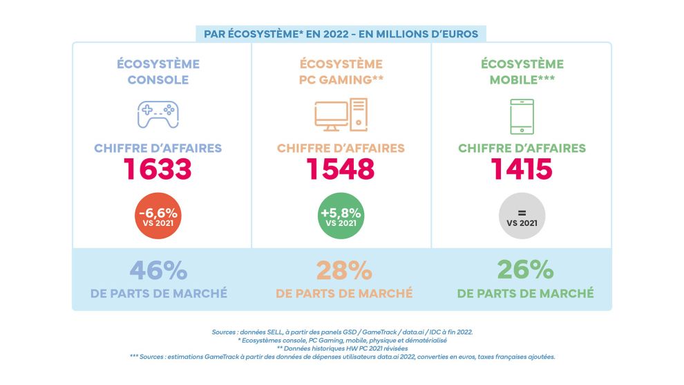 Французский игровой рынок, French gaming market